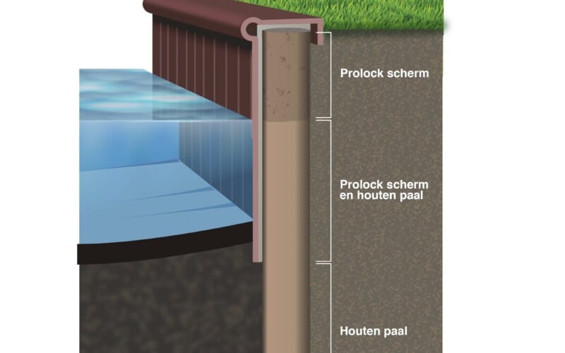 Dwarsdoorsnede Prolock Systeem